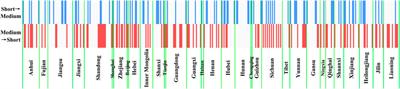 Multi-timescale analysis of air pollution spreaders in Chinese cities based on a transfer entropy network
